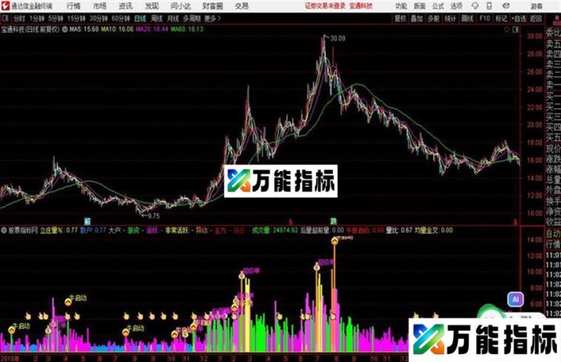 通达信〖超级主力单〗量能类型副图指标用法详解 EA-万能指标公式
