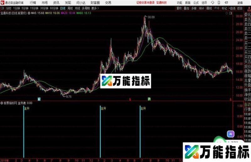 〖逼空主升〗精准捕捉逼空主升监测股价穿越筹码区关键点副图+选股公式 EA-万能指标公式