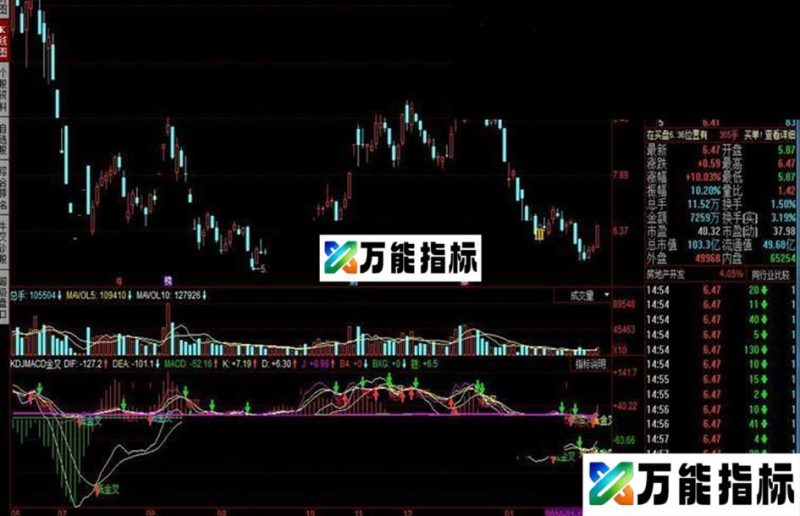 同花顺KDJMACD金叉指标公式 EA-万能指标公式