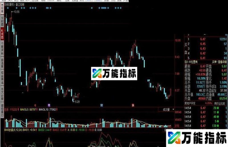 同花顺BIAS抄底指标公式 EA-万能指标公式