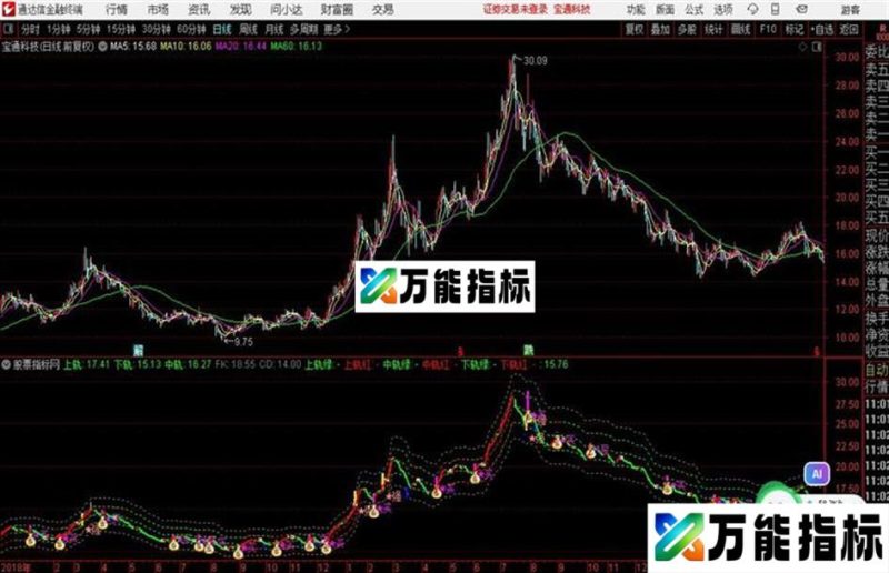 顺势黑马主图上轨下轨支撑压力源码分享 EA-万能指标公式