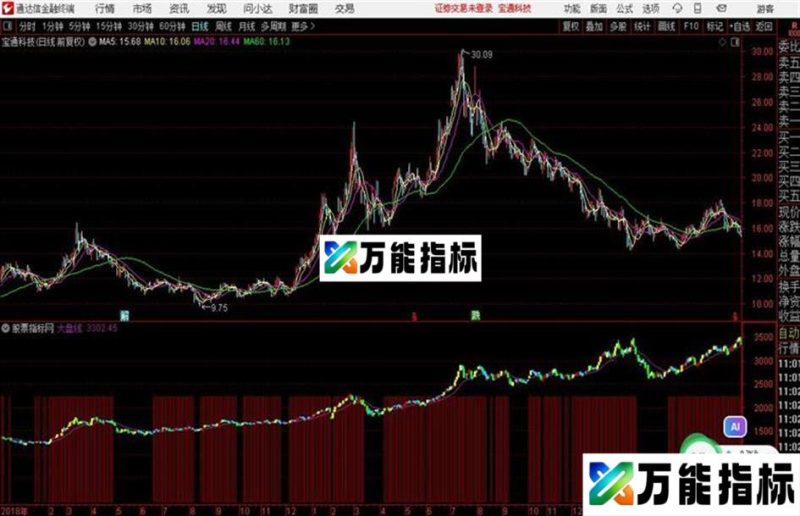 指数副图监控{副图、源码、贴图} EA-万能指标公式