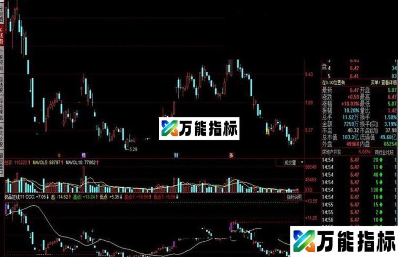同花顺极品短线指标公式 EA-万能指标公式