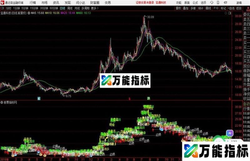 操盘提示{主图、源码、贴图} EA-万能指标公式