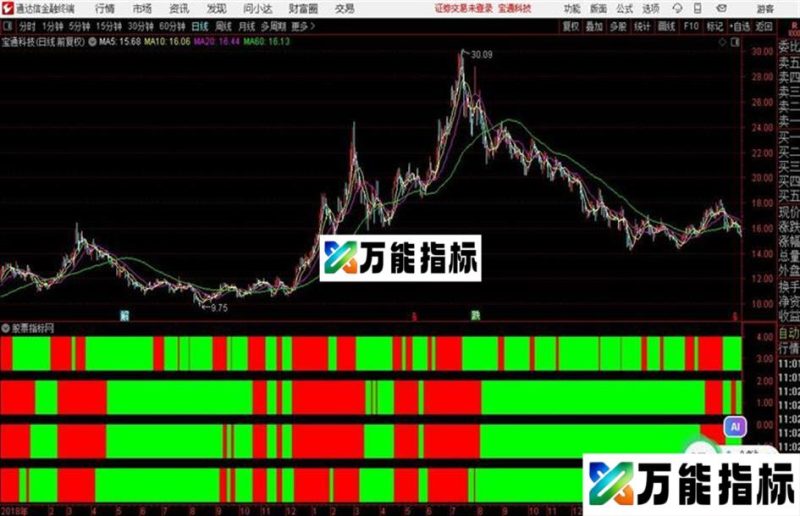 麟龙至尊四量图副图与大家分享 EA-万能指标公式