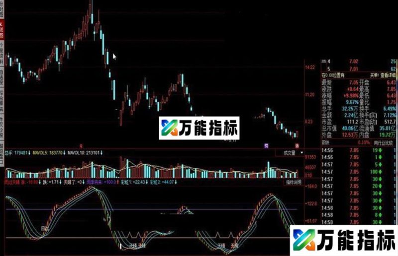 同花顺买点白银位指标公式 EA-万能指标公式