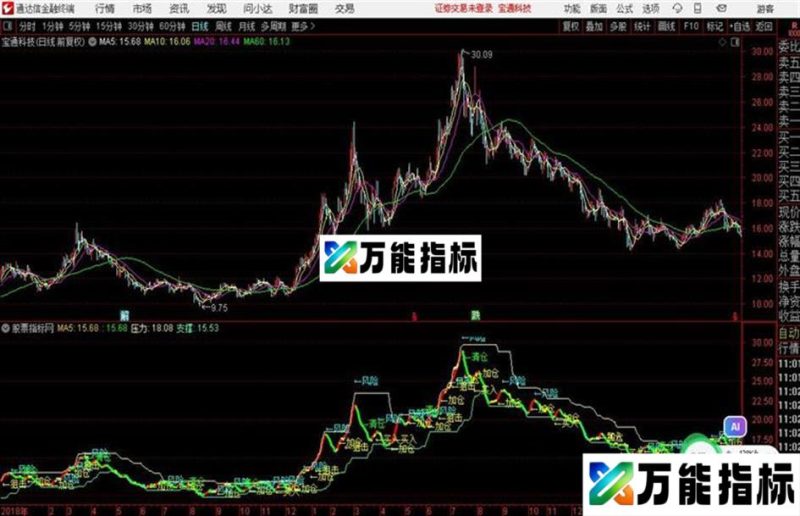 顶底压力支撑源码 主图 通达信 贴图 EA-万能指标公式