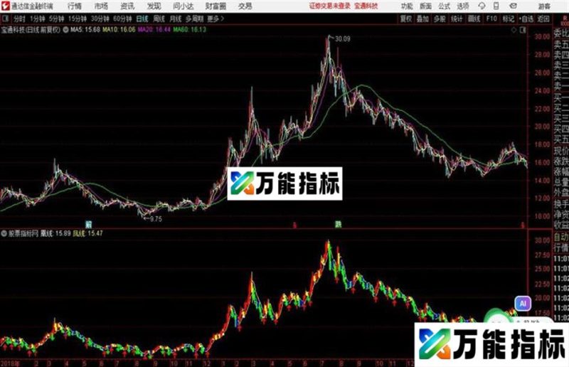 凤凰线源码 副图 通达信 贴图 EA-万能指标公式