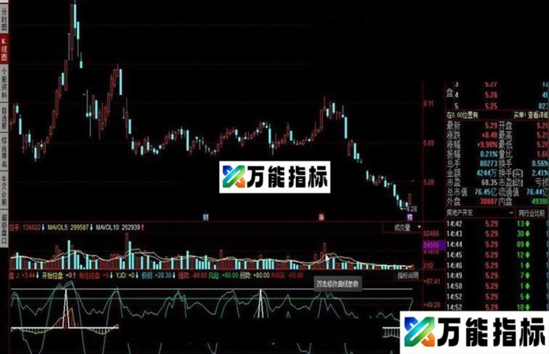 同花顺控盘指标公式 EA-万能指标公式