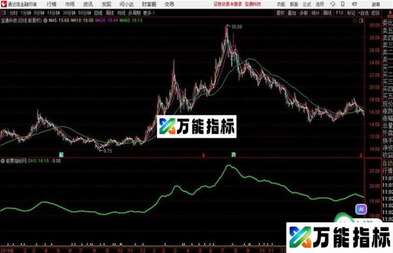 通达信必杀 可以捕捉牛股 EA-万能指标公式