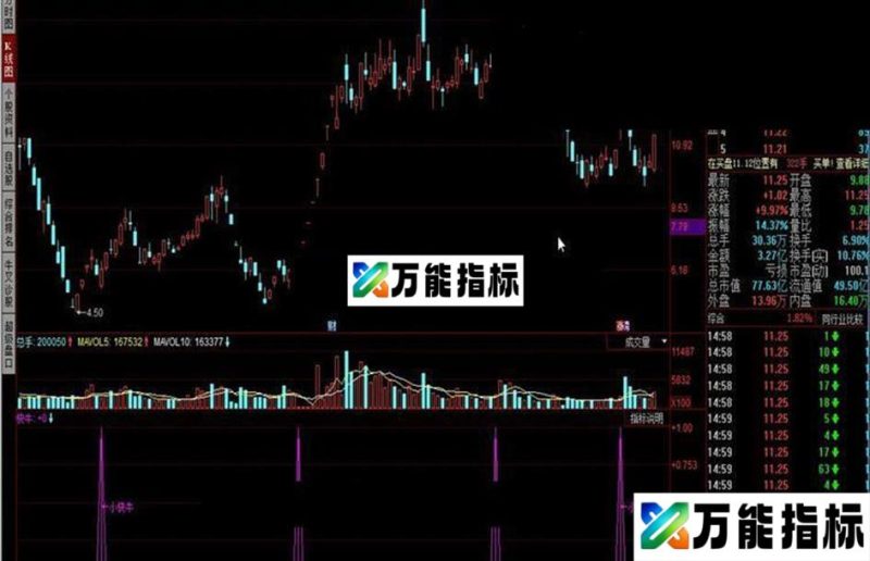 同花顺小快牛指标公式 EA-万能指标公式