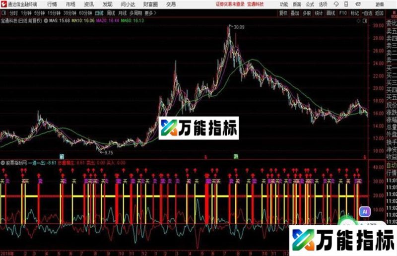 精准买卖提示 用法详解源码附图副图 EA-万能指标公式