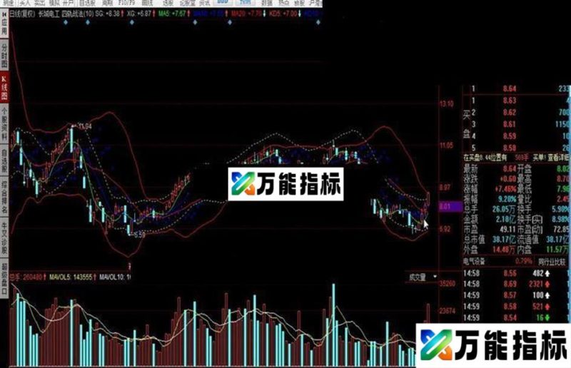 同花顺四轨战法指标公式 EA-万能指标公式