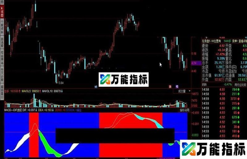 同花顺MACD—DIF波段源码附图 EA-万能指标公式