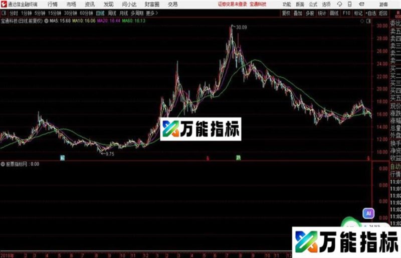 通达信突破孕线、预警 EA-万能指标公式