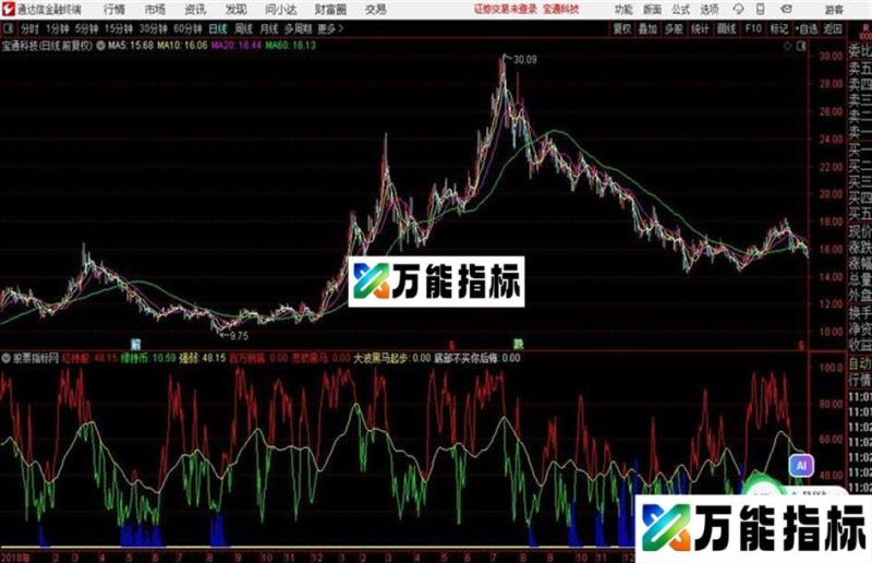 很牛的庄吸筹副图源码 庄家吸筹后强势拉升 EA-万能指标公式