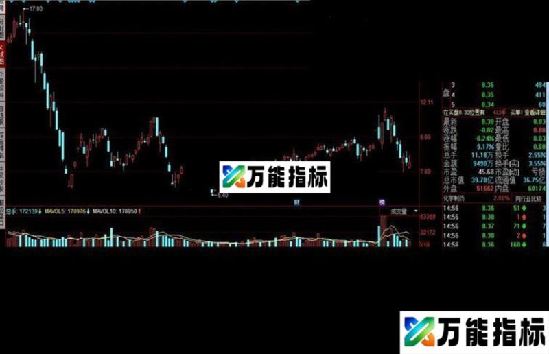 同花顺超级逃顶公式 EA-万能指标公式