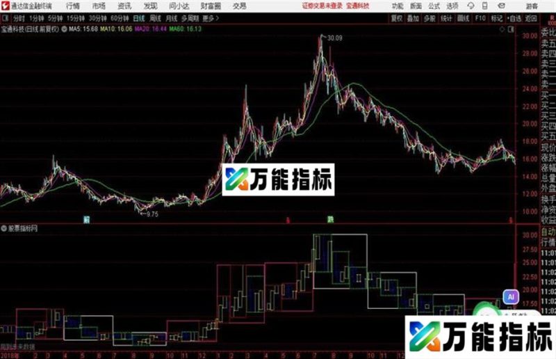 通达信季线 月线 周线画矩形 EA-万能指标公式