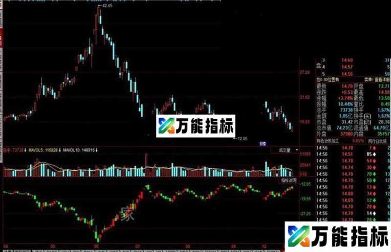 同花顺反K线公式 EA-万能指标公式
