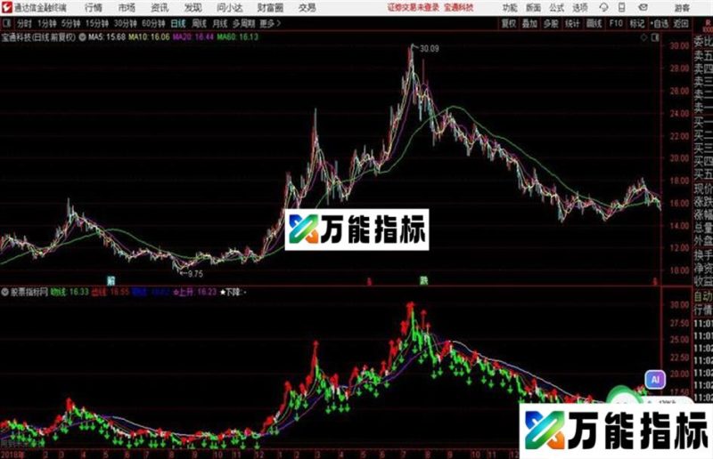 通达信鳄鱼指标全套 EA-万能指标公式