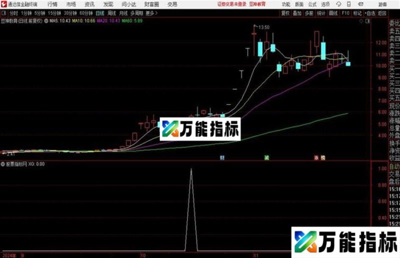 通达信海豚张嘴副图指标 EA-万能指标公式
