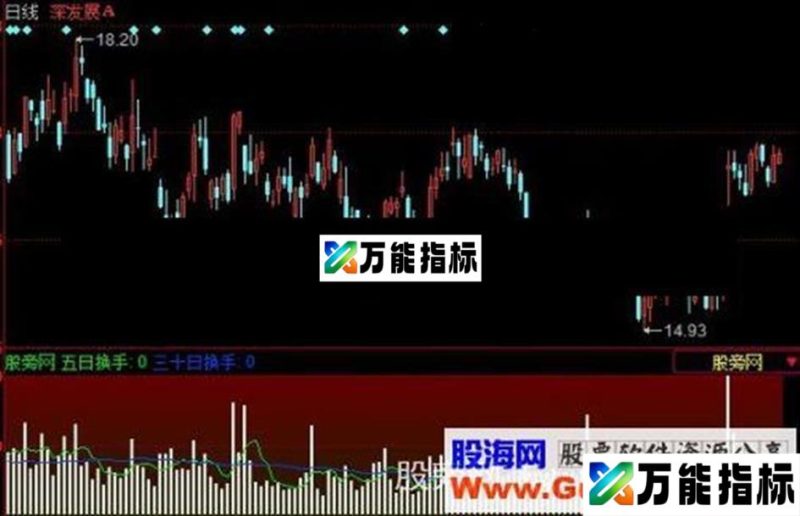 同花顺换手率主量指标公式 EA-万能指标公式