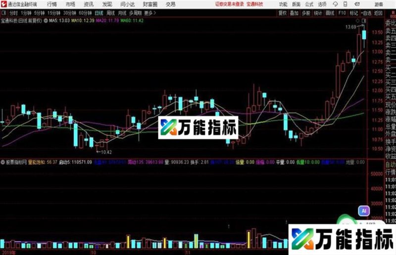 通达信VOL_量柱 EA-万能指标公式