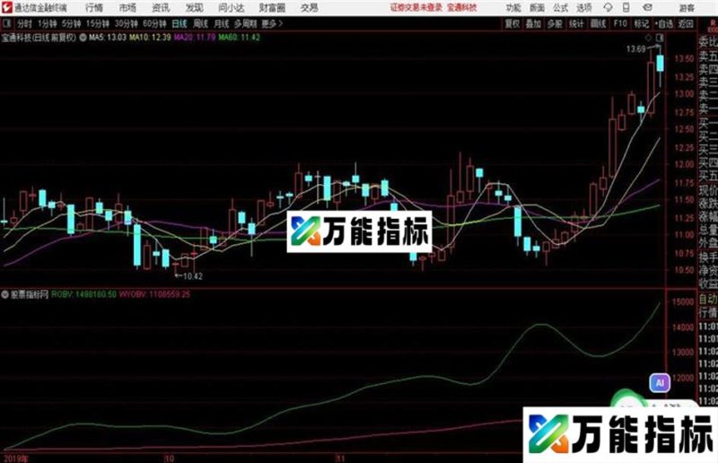 XOBV通达信副图指标源码贴图说明 EA-万能指标公式