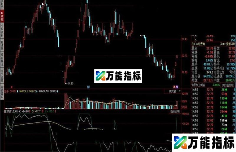 同花顺短线21指标公式 EA-万能指标公式