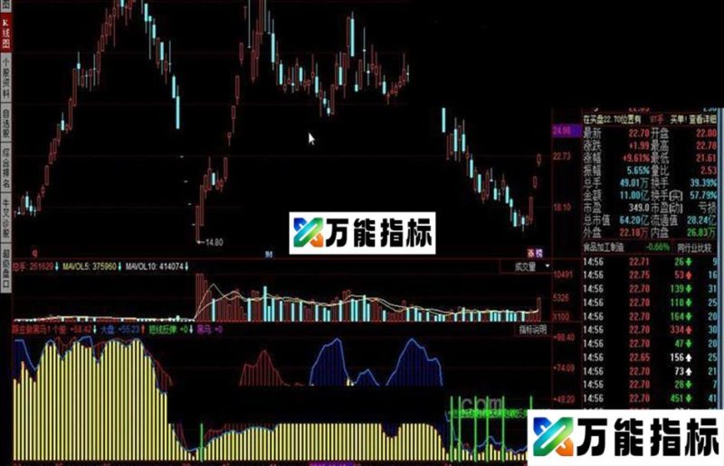 同花顺跟庄做黑马源码附图 EA-万能指标公式