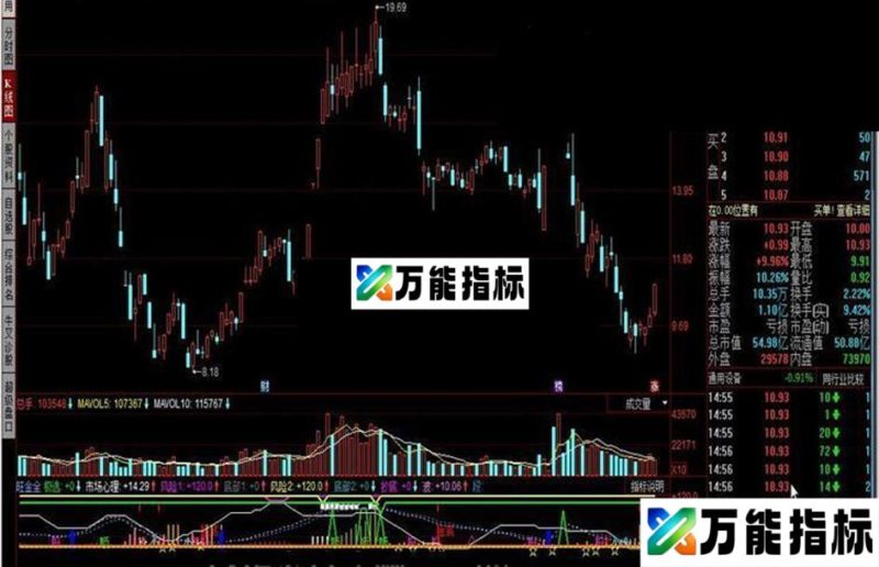 旺金全 旺兔2+顶底买卖点+旺兔金底顶+小李精准+短线反弹+建仓8机构选仓牛股+吸筹公式+顶底专用+心理 EA-万能指标公式