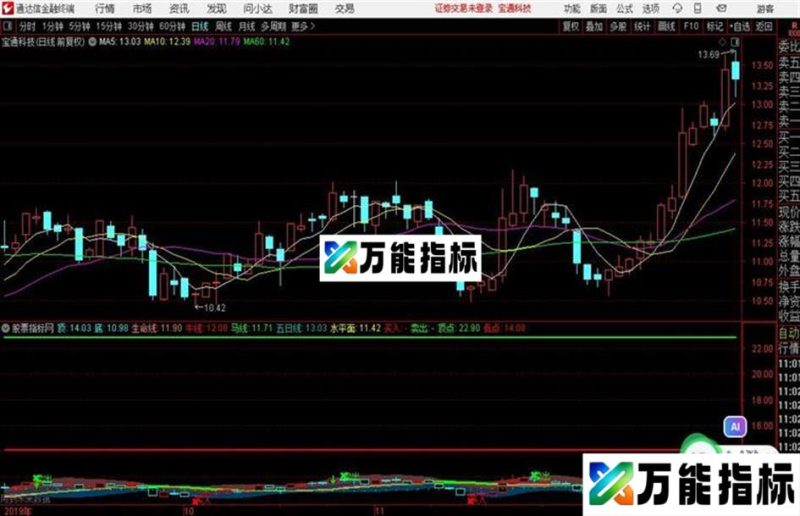 通达信生命线 EA-万能指标公式