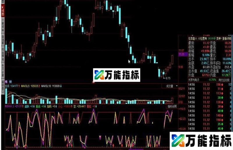 同花顺RSVVV指标公式 EA-万能指标公式