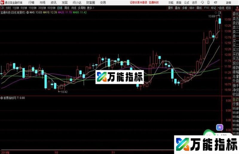 通达信布林线强势股指标 EA-万能指标公式