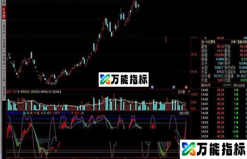 同花顺DKJ追涨 追跌杀涨指标公式 EA-万能指标公式