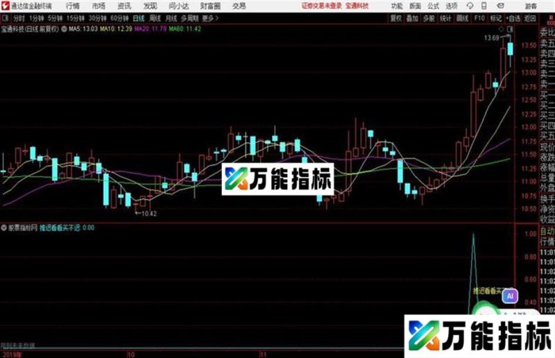 通达信推迟看看买不迟 EA-万能指标公式