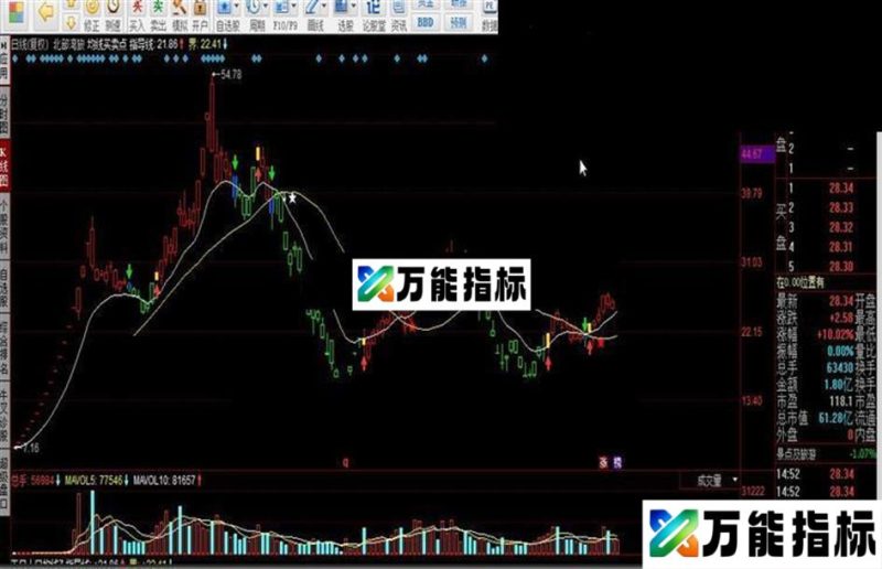 同花顺均线买卖点源码附图 EA-万能指标公式