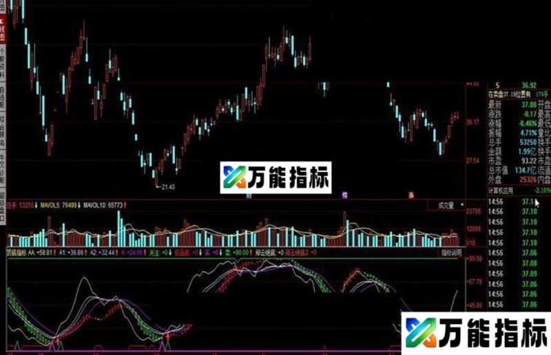 可以帮你准确逃顶,准确选底,可以尝试一下,可以测试 EA-万能指标公式
