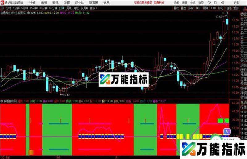 通达信〖牛金追涨〗无未来副图 EA-万能指标公式