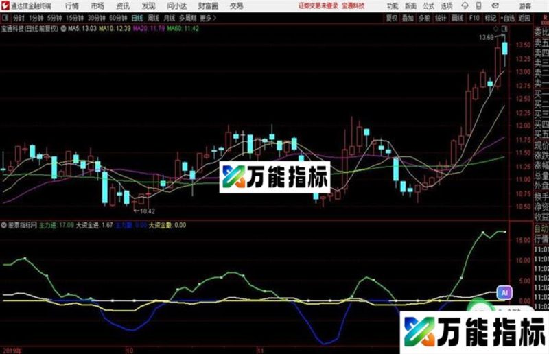 资金动向{副图、源码、贴图} EA-万能指标公式