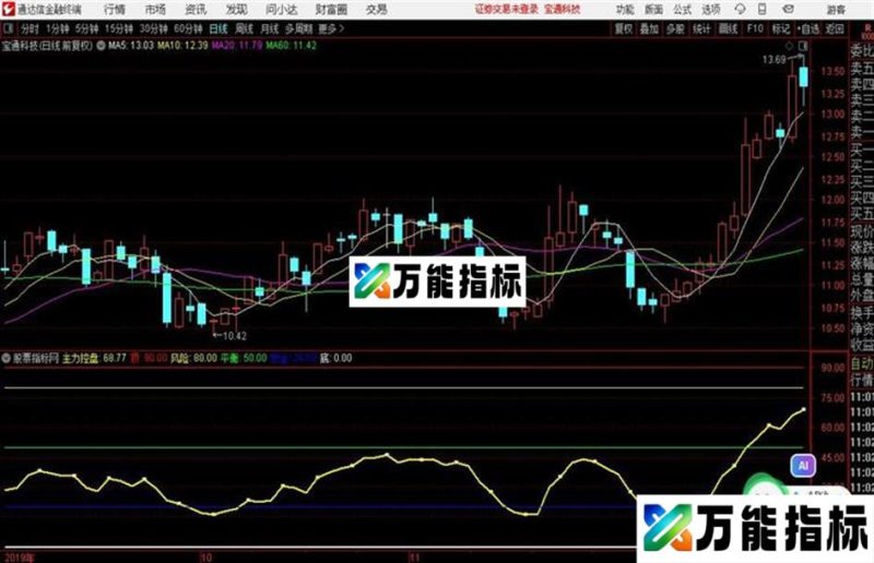 通达信主力控盘副图 EA-万能指标公式