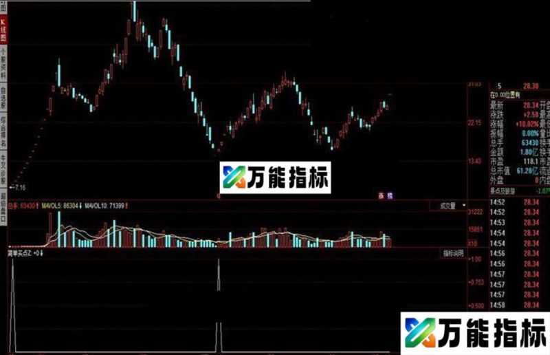 同花顺简单买点指标公式 EA-万能指标公式