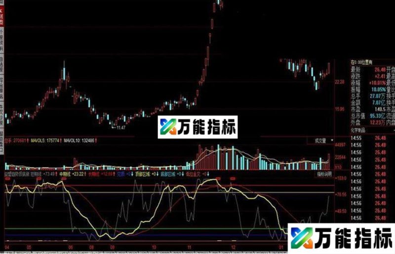 同花顺益盟趋势顶底新公式 EA-万能指标公式