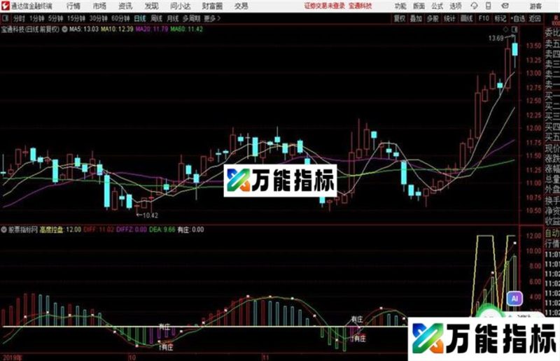 通达信指标源码{发现大庄源码} EA-万能指标公式