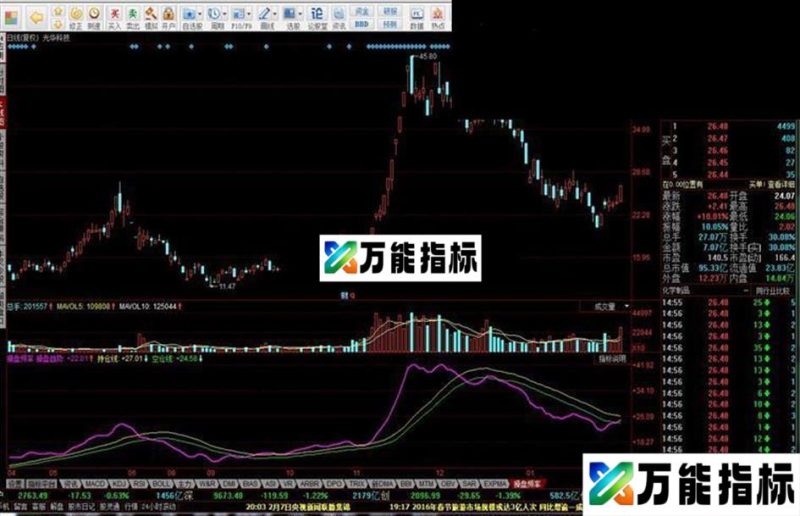 同花顺操盘频率公式 EA-万能指标公式