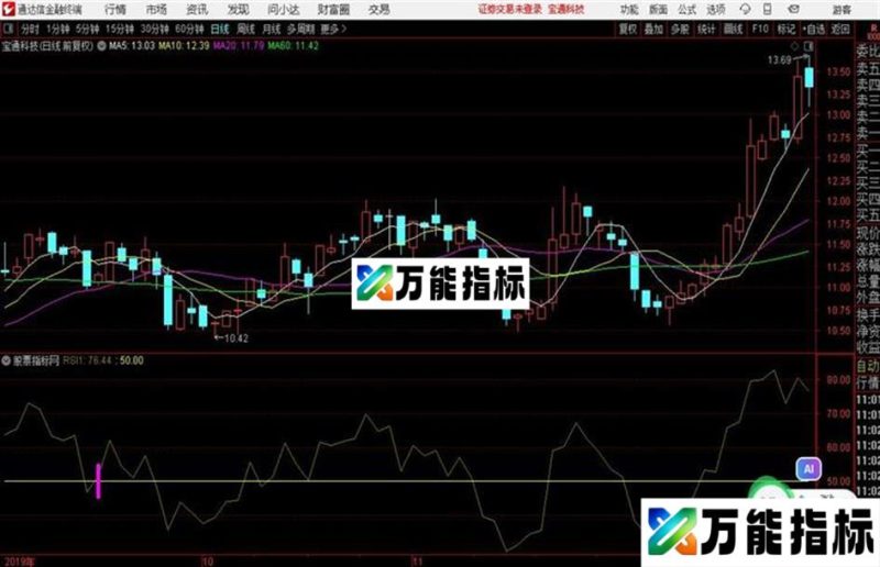 黑马突破指标 副图 通达信 贴图 EA-万能指标公式