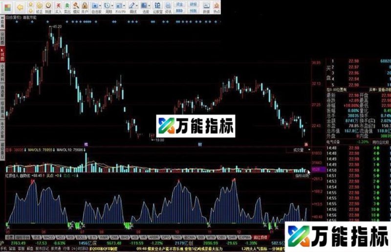 同花顺红顶佳人公式 EA-万能指标公式