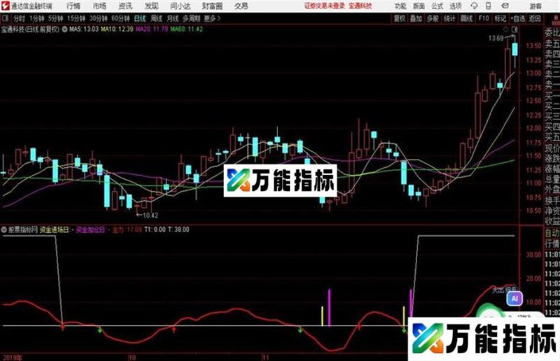 通达信用好“筹码进加” EA-万能指标公式