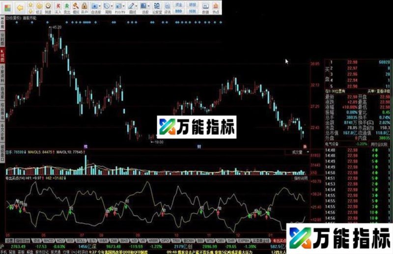 同花顺专出买点公式 EA-万能指标公式