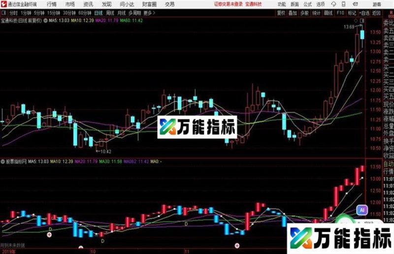 通达信自用质变主图指标 EA-万能指标公式